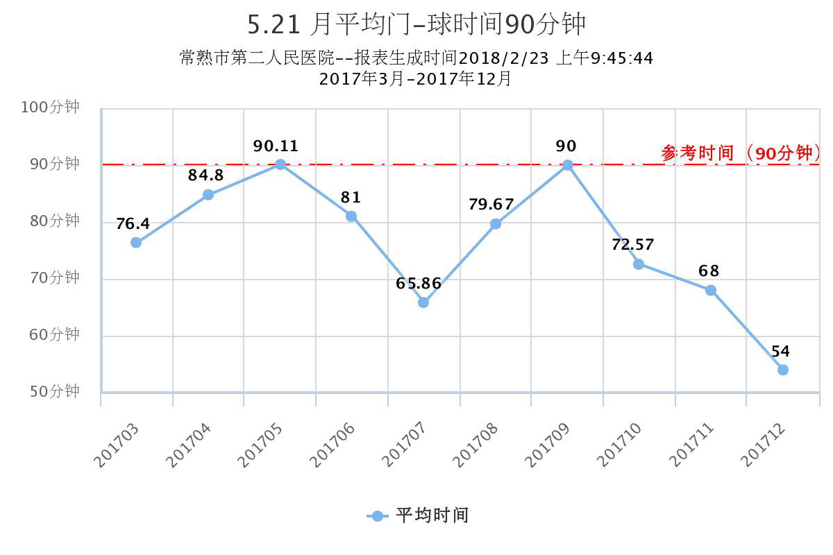 胸痛中心一年间